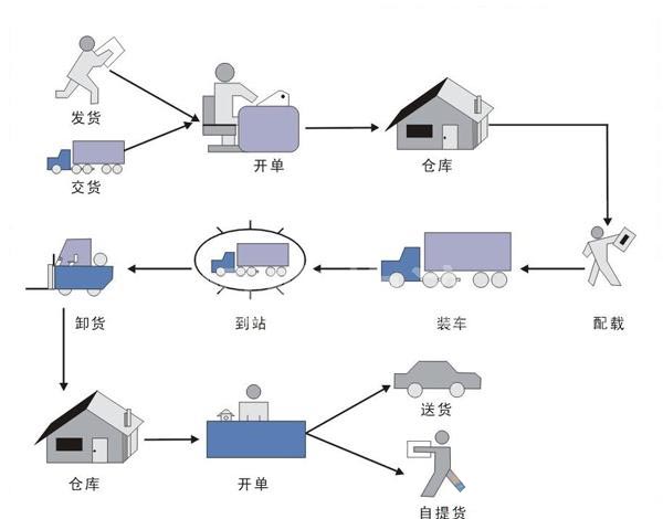 成本控制图